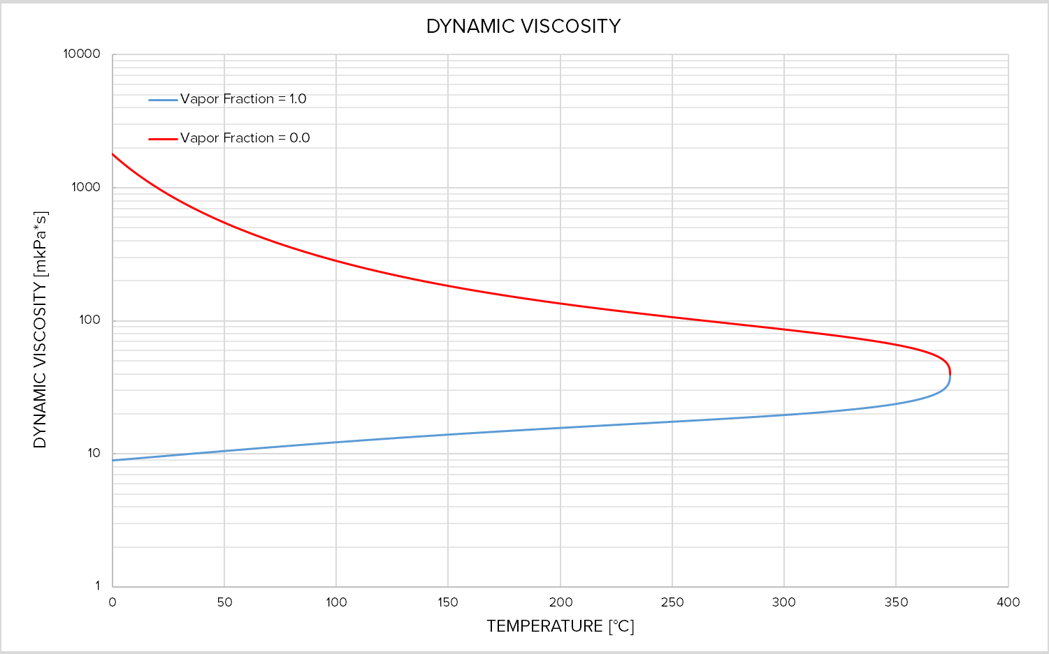 IAPWS-IF97 Water and Steam Properties Excel Add-in