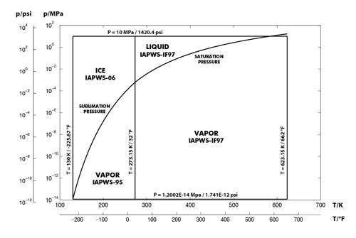 Rangevalidity
